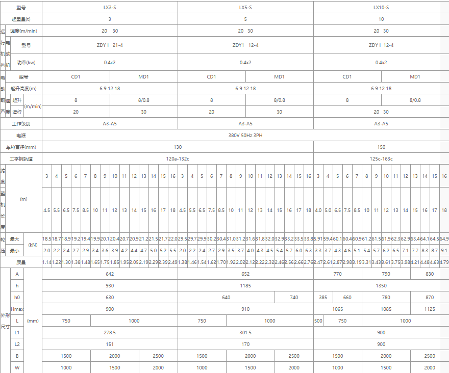 單梁懸掛起重機(jī)核心技術(shù)參數(shù)表格（3噸、5噸、10噸）