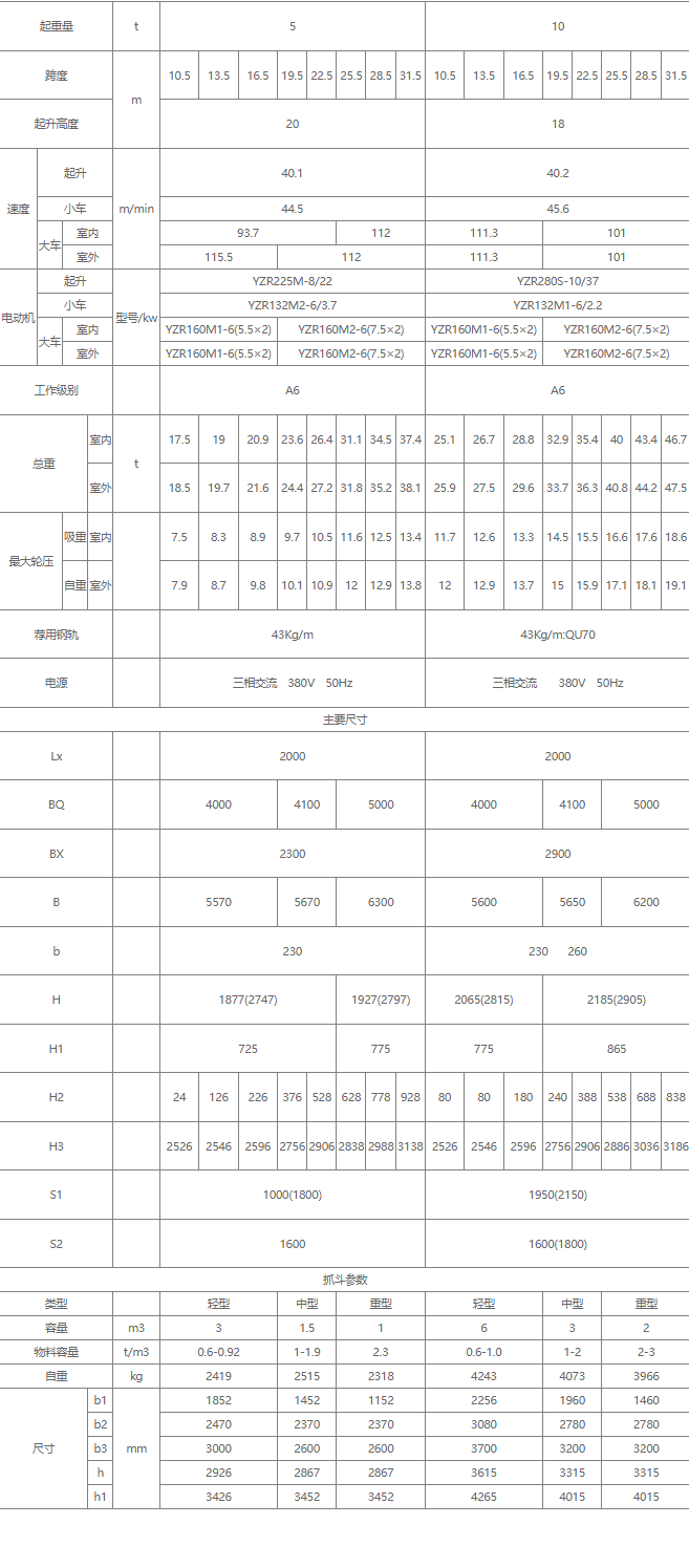 雙梁抓斗橋式起重機核心技術(shù)參數(shù)表（5噸、10噸）