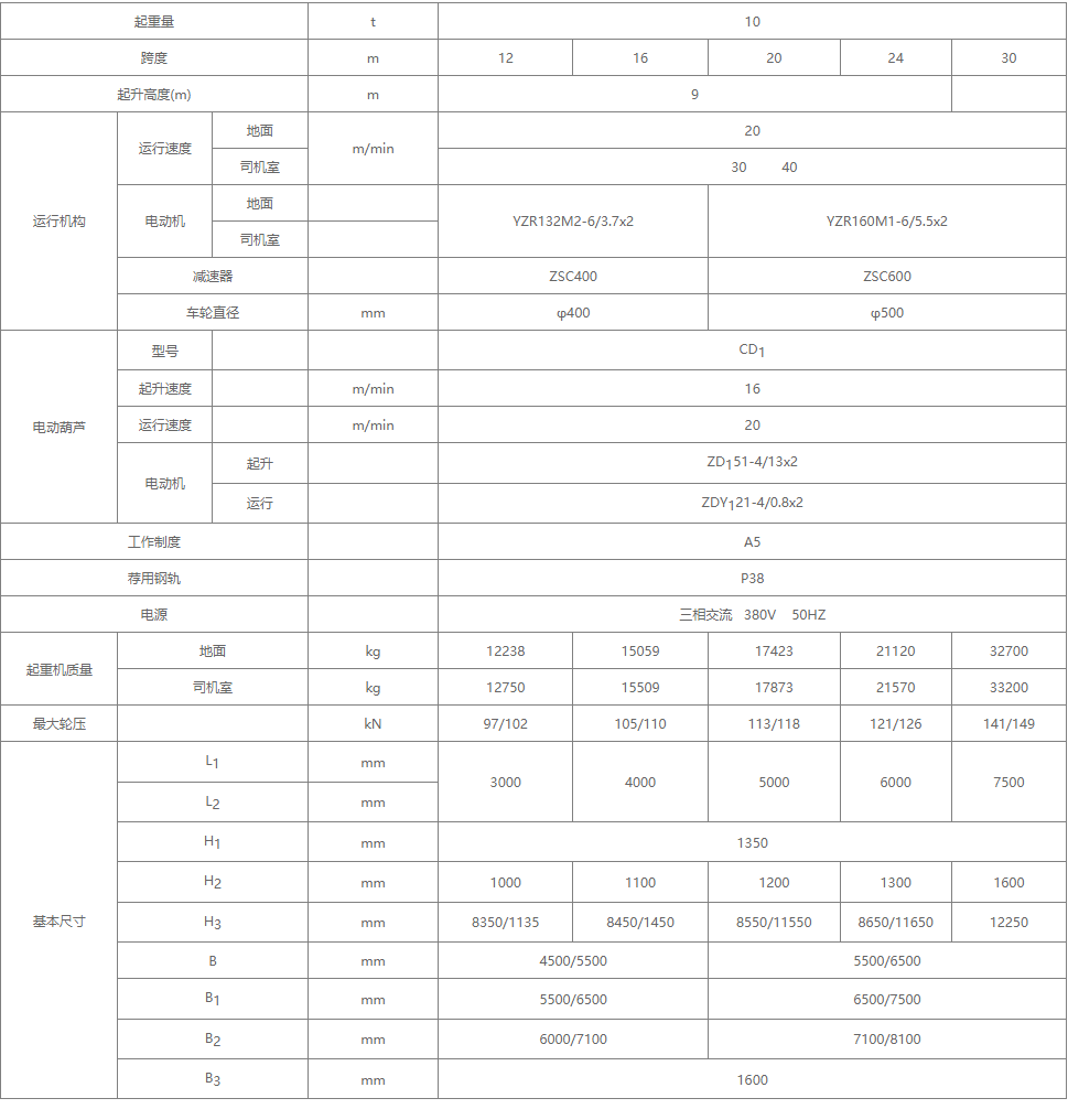 10噸MHZ型電動葫蘆抓斗門式起重機(jī)詳細(xì)參數(shù)表