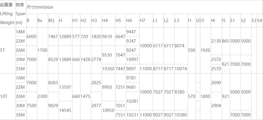 MDG型10噸單梁門式起重機(jī)性能參數(shù)圖