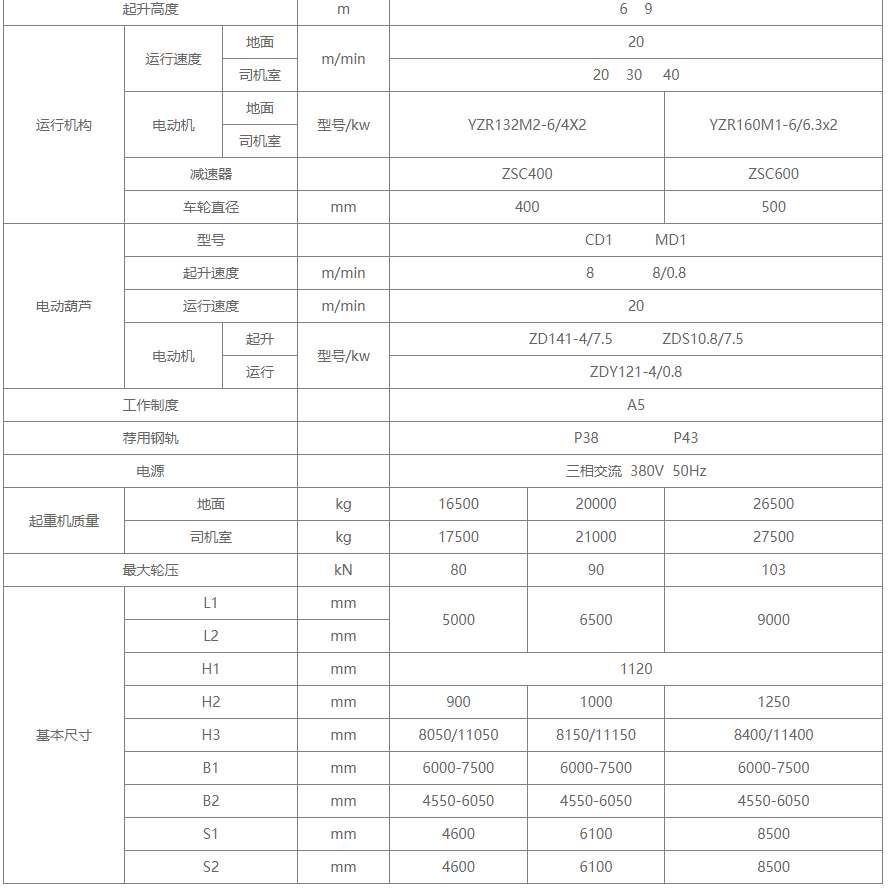 L型電葫蘆門式起重機結(jié)構圖