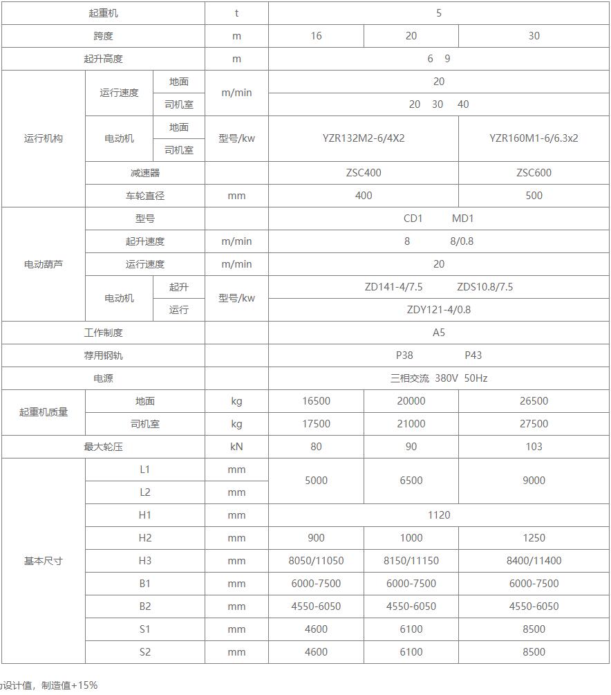 L型電動葫蘆起重機(jī)基本技術(shù)參數(shù)圖