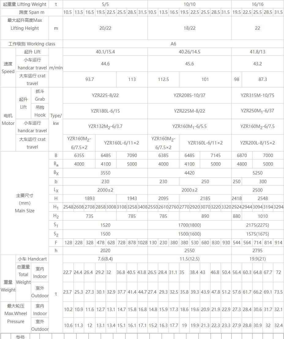 QN型雙用橋式起重機(jī)產(chǎn)品簡介參數(shù)圖