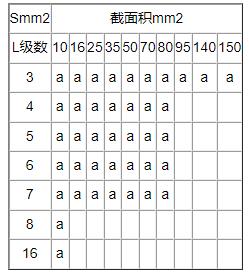 加厚型工程項目塑料軟管及混合型塑管外包裝盒鋁合金型材機(jī)殼