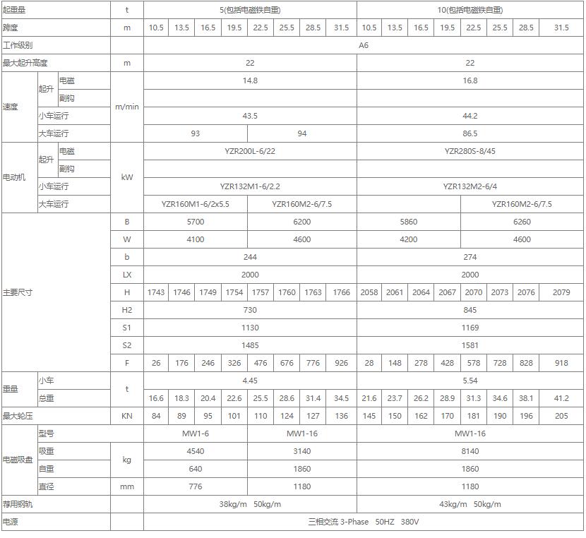 電磁雙梁橋式起重機(jī)性能參數(shù)表（5噸、10噸、16噸）