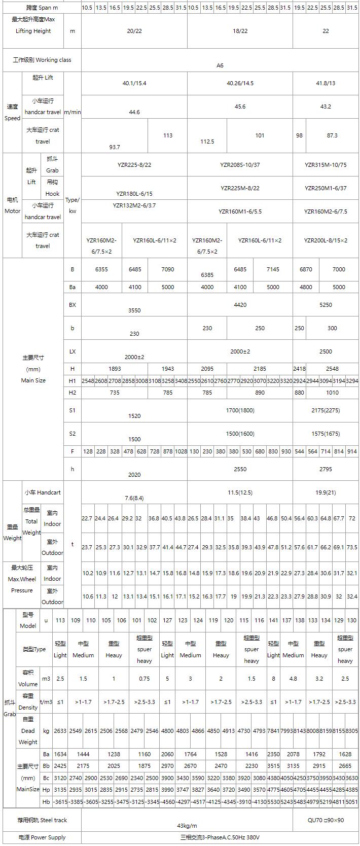 5/5～16/16噸抓斗起重機(jī)、電磁橋式起重機(jī)關(guān)鍵性能參數(shù)