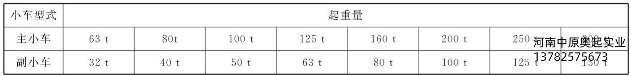 表3-9主、副小車起重量的匹配關(guān)系