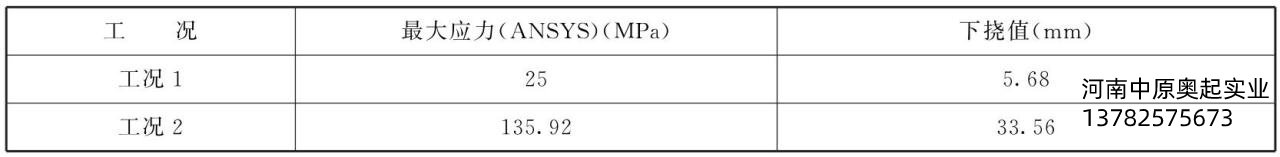 表5-15計(jì)算結(jié)果匯總表