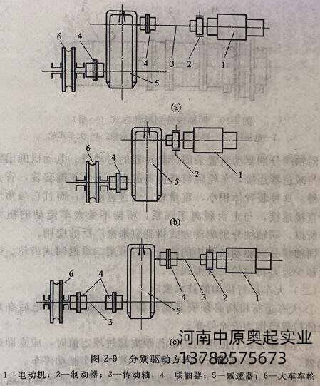  分別驅(qū)動(dòng)方式（一端）