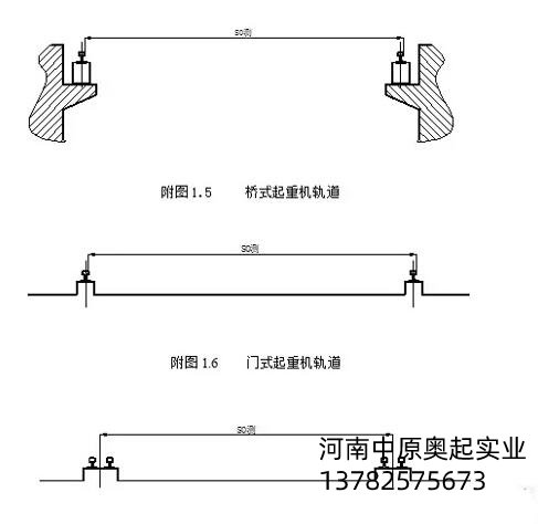 橋門式起重機軌道跨度測量圖